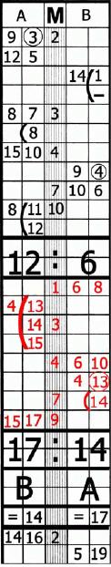 2.4.4. Průběh utkání, ukončování čtvrtin a konec utkání: 2.4.5.