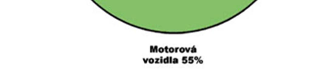 Je běžnou praxí, že je dodáván do půdy ve formě různých hnojiv pro podporu růstu plodin.