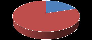 2. Personální údaje (červen 2014) 2.