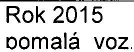 - 8 - S-MHMP-615751/2008/00PNI/EW512-2/Be DODravní zátìž celková Rok 2010 Rok 2010 Rok 2010 Rok 2015 Rok 2015 Rok 2015