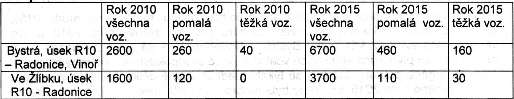 Vody ÈIŽP požadovala doplnìní hydrogeologického posouzení území ve vztahu k uvažovanému zásaku srážkových vod a