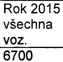 tabulek vyplývá, že tìžká nákladní z VGP Parku nebude smìøovat do Støedoèeského kraje.