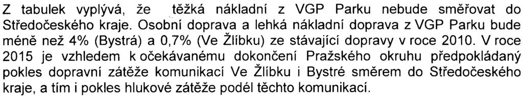 Žlíbku i Bystré smìrem do Støedoèeského kraje, a tím i pokles hlukové zátìže podél tìchto komunikací.