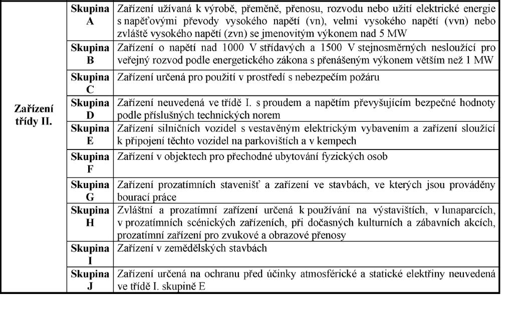 Vyhláška o vyhrazených elektrických