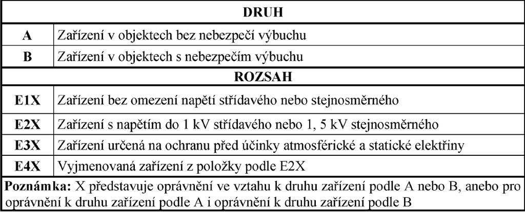 Vyhláška o vyhrazených elektrických