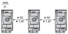 Mounting Type A Mounting Type B