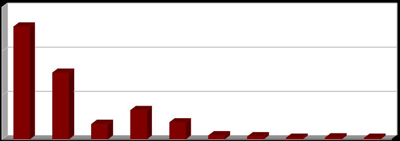 2.3e Indikátor I. 7 - Podíl energeticky využitých (R1) Tab. 2.3e - Podíl energeticky využitých v letech 2004 2013.