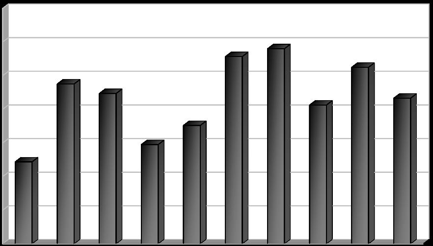 2.3k Indikátor I. 24 - Podíl využitých stavebních a demoličních (R1, R3, R4, R5, R11, N1, N8, N10 až N13). Tab. 2.3k - Podíl využitých stavebních a demoličních v letech 2004 2013.