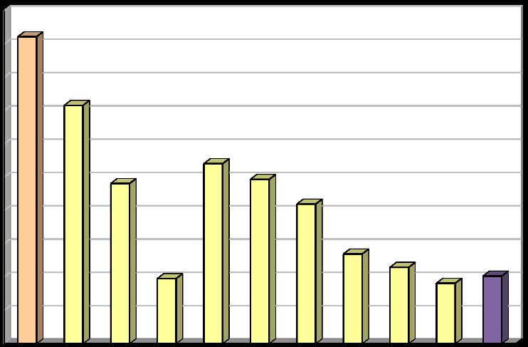 Měrná produkce [kg/obyv./rok] Produkce [1000 t/rok] Vyhodnocení plnění POH Jihočeského kraje za rok 2013 listopad 2014 Opatření k hlavnímu cíli č.