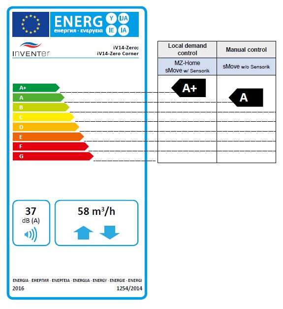 3.3 Energetický štítek iv14-zero dle směrnice Er-P, nařízení 1254 / 2014 Na energetickém štítku se nacházejí následující údaje z