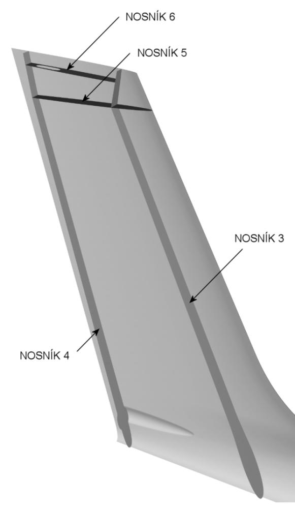 3,4,5,6 (N3,N4,N5,N6) Systém nosníků vytváří vnitřní podporu kýlu a tím přenáší významnou část zatížení ocasních ploch.