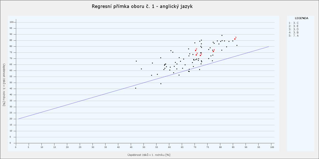 Anglický jazyk 54 Metodické a evaluační