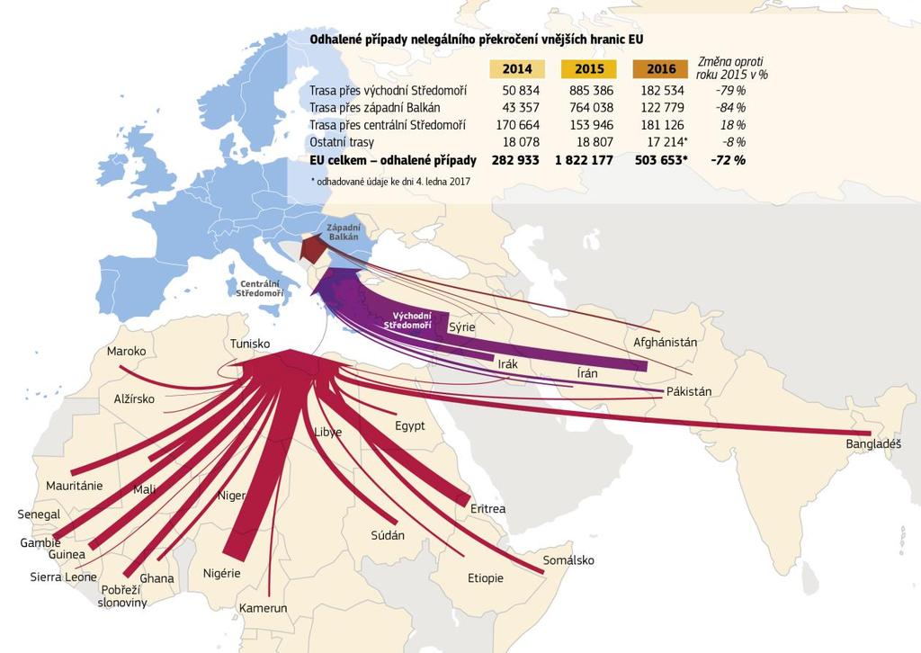3. Výsledky a další kroky spolu s dalšími zeměmi Trasa vedoucí přes centrální Středomoří Obrázek: Hlavní země původu u nelegální migrace z Afriky a Asie v roce 2016 (zdroj: Evropská agentura pro
