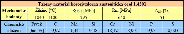 Již z tohoto názvu je patrné, že většina těchto výrobků nachází své uplatnění zejména v zahraničí. Roční produkce této součásti je asi 2 000 ks.