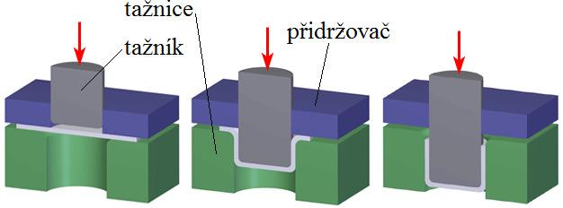 1.1 Výrobní možnosti [17], [21], [23], [31], [33], [34] Zpočátku je nutné zvolit vhodnou technologii, kterou daná součást bude vyráběna.