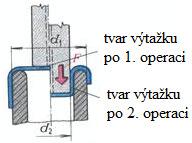 Tažný proces může probíhat buď při použití konvenčních nástrojů, kdy tažník i tažnice jsou vyrobeny z oceli, nebo lze plech táhnout tzv. nepevným nástrojem.