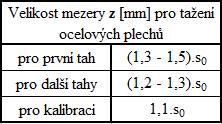 Dle normy ČSN je doporučená hodnota tažné mezery pro první tažnou operaci vypočítána z = (1,2 až 1,3). s 0. (2.