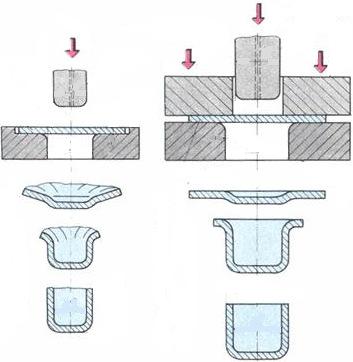Čím větší je tloušťka plechu (a menší velikost rondelu), tím větší lze volit deformaci pro tažení bez použití přidržovače, aniž by hrozilo zmíněné zvlnění plechu na okrajích.