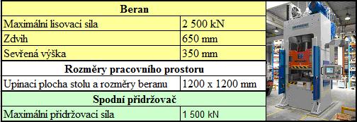 V tabulce 5 (str. 26) od stejného autora se vychází ze stejných poměrů jako v předchozím případě. Lze tedy očekávat i podobný výsledek. Posuzovaným kritériem je poměr h/d s.