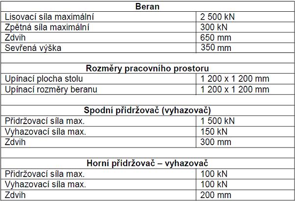 Příloha 5 Parametry tvářecího stroje Část 2