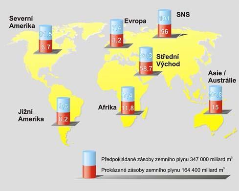 ložisek. Množství lynu v jednotlivých ložiscích je různé a ohybuje se od několika miliónů m 3 až o miliardy m 3. Jsou známá ale i ložiska, u kterých se těžitelné zásoby ohybují v oblasti biliónů m 3.