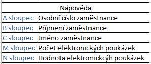 2.1.1 Vytvoření importního souboru pro objednávku elektronického stravného nebo FPC (FKSP, FKSP +) kreditu a karet Na obrázku níže je viditelná jednoduchá šablona pro objednání