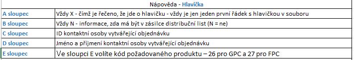 2 Objednávka elektronického stravného nebo FPC (FKSP, FKSP +) kreditu s kartami na více adres doručení Tuto speciální šablonu vám na požádání zašle váš Sodexo konzultant, případně