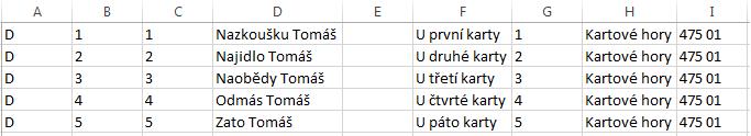 Adresy uživatelů Řádek s adresami je označen písmen D (ve sloupci