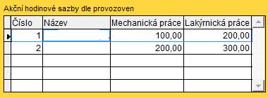 za celou firmu.