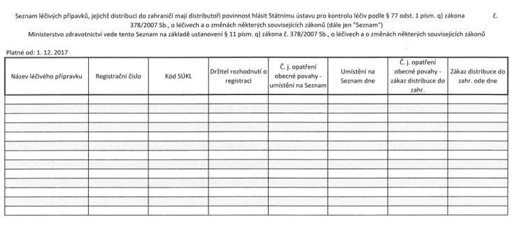 http://www.mzcr.cz/dokumenty/seznam-lecivych-pripavkujejichz-distribuci-do-zahranicimaji-distributori-povi_14530_883_1.html Povinnosti distributora 77 odst. 1 písm.