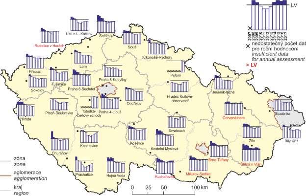 Obr. 13 Hodnoty expozičního indexu AOT40 ozonu v letech 2007