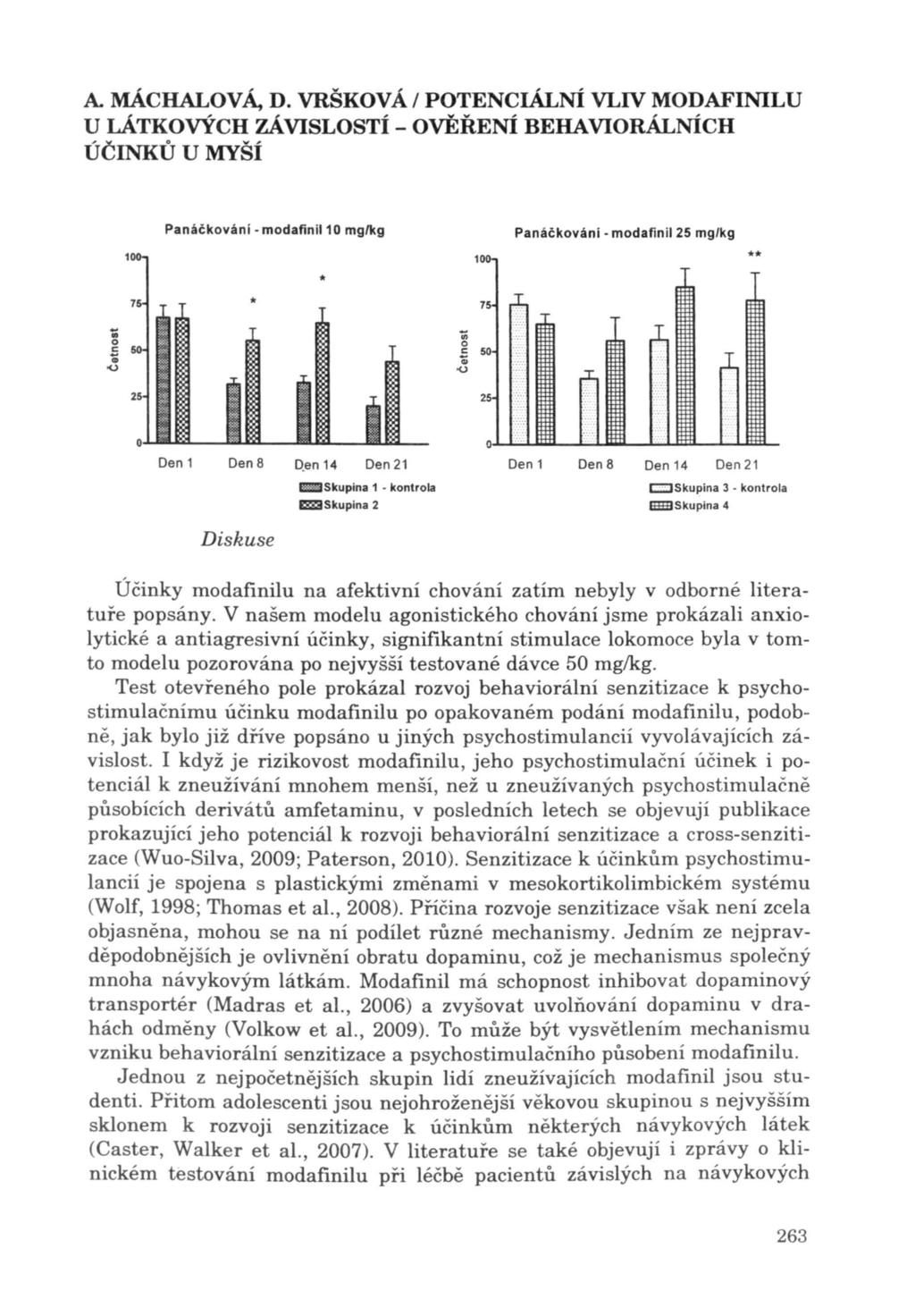 A. MÁCHALOV Á, D. VRŠKOVÁ / POTENCIÁLNÍ VLIV MODAFINILU 1000 Panáčkování - modafíníl10 mglkg 00- Panáčkování - modafíníl25 mg/kg 75-75 ;;; o o: ;;..., 50 25 25 :::.. I.. Den 1 Den 8 D.