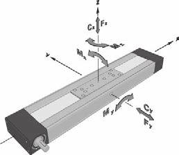 Základní techncké parametry modulů CTJ Lneární modul Délka vozíku Únosnost dynamcká statcká Max.