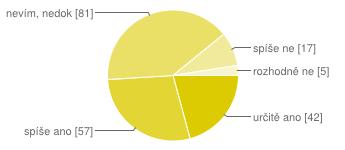 spíše ne 1% 20. Má Vaše dítě s učiteli dobrý vztah? určitě ano 43% spíše ano 42% nevím, nedokážu posoudit 12% spíše ne 3% 21. Jsou pravidla chování žáků ve škole správně nastavená?