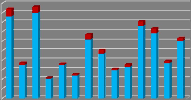 Odečítání 3 bodů školení bezpečné jízdy Od 1. 9. 2008 je možné absolvovat tzv. školení bezpečné jízdy, což je dobrovolné školení pro řidiče, kteří mají na svém bodovém kontě zaznamenány body.