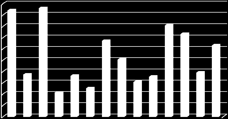 za jeden přestupek. Více informací o odečtu 3 bodů je obsahem ustanovení v 123e, zákona 361/2000 Sb., o provozu na pozemních komunikacích a o změnách některých zákonů (zákon o silničním provozu).