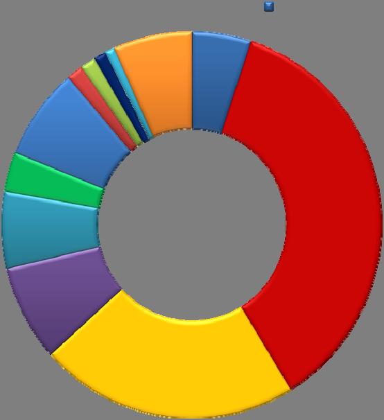 Přírůstky bodů za poslední měsíc, složení udělených bodů Tabulka 2 tabulka přírůstků bodů ORP (kraj) 1b 2b 3b 4b 5b 6b 7b 8b 9b 10b 11b 12b bodovaných řidičů Hlavní město Praha -93 281 129-24 51-44