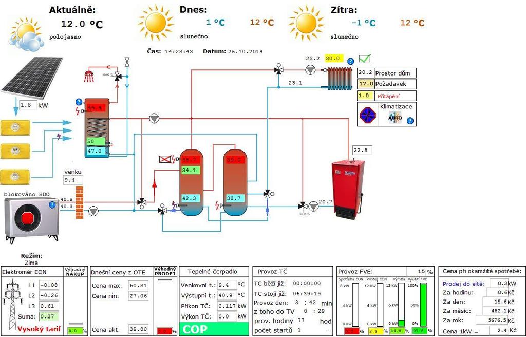 14 2 INTELIGENTNÍ BUDOVA Inteligentní budovy jsou objekty s propojenými systémy řízení komunikace, energetiky, techniky prostředí, zabezpečení (požární ochrana, bezpečnostní systém) a správy budovy.