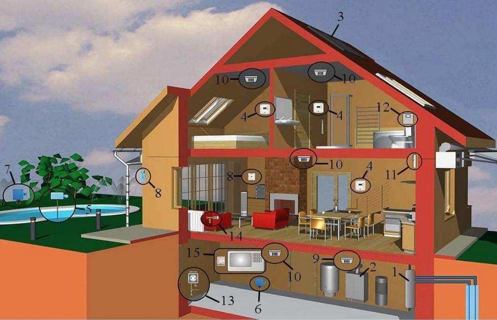 16 komunikace s uživatelem - audio-technika, internet, domácí spotřebiče, multimédia energetické soustavy budovy projekčních a montážních informací garážových vrat kvality vzduchu zavlažování