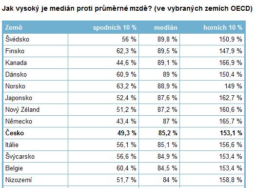 Zdroj: http://finexpert.e15.