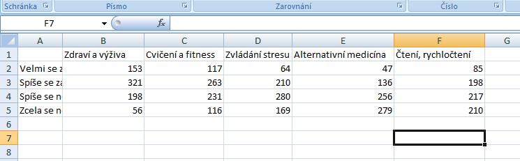 Porovnání rozložení četností Pro zobrazení porovnání rozložení četností u baterií otázek se používají