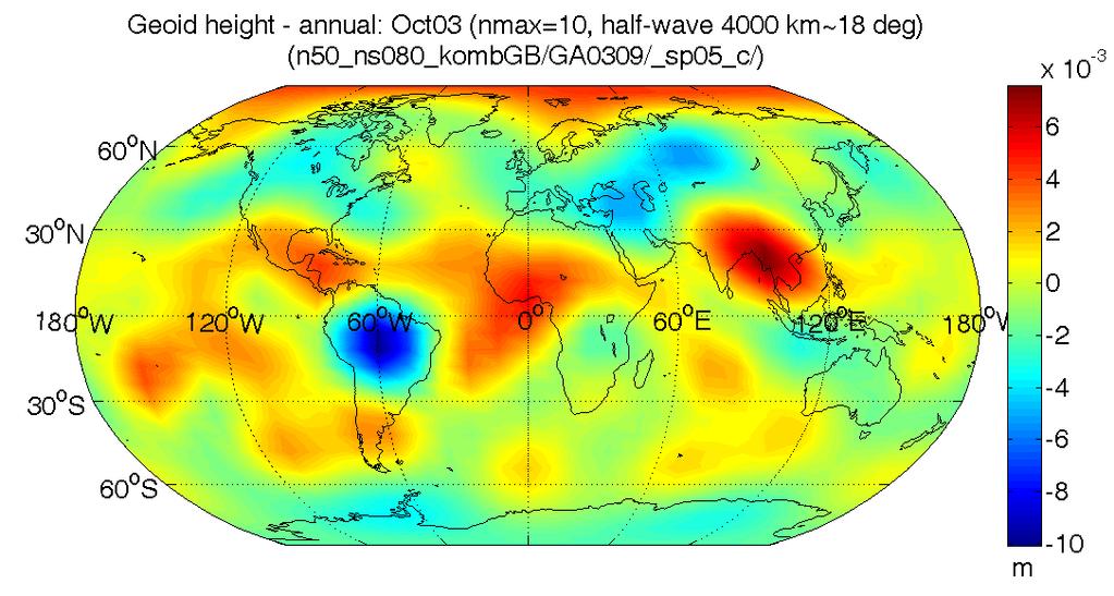 Výsledky: časové variace gravitačního pole Speciální mikrovlnná měření GRACE A/B (SST:low-low) poskytují časové variace gravitačního pole.