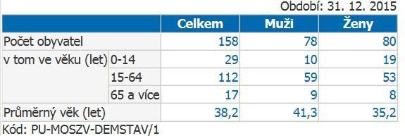 Vzácnost typů krajin v ČR (Typologie České krajiny MŽP) Všechny typy krajiny mají přírodní, kulturní nebo historickou hodnotu. Krajinu nelze apriori členit na krásnou či škaredou, cennou či bezcennou.