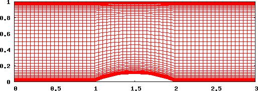 pro dolní hranici je v i,0 = 0 a u 0,0 = 0 a u i,0 = u i 1,0 + x i,0 x i 1,0 / N l=1 x l,0 x l 1,0, pro horní hranici je v i,m = 1 a u 0,M = 0 a u i,m = u i 1,M + x i,m x i 1,M / N l=1 x l,m x l 1,M.