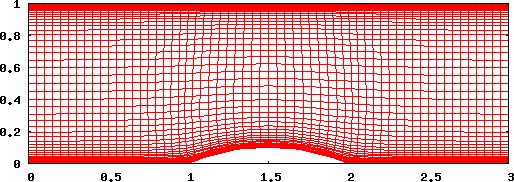 4 ukazuje síť získanou řešením problému se zdrojovými členy zaručujícími ortogonalitu a zachování velikosti buněk u hranice. (a) Celá oblast (b) Detail Obrázek 4.