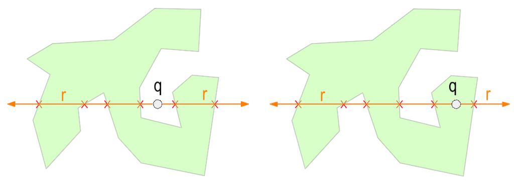 Metoda opakovaného test polohy bodu a mnohoúhelníku Nekonvexní mnohoúhelníky 11. Ray Crossing Algorithm Bodem q veden paprsek r (paprsek, tzv. ray). r : y = y q.