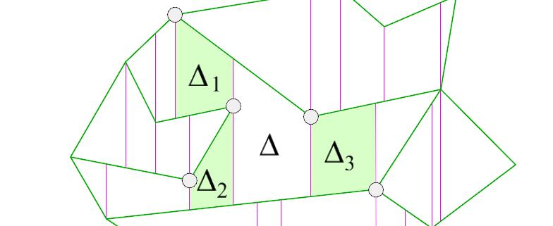 Trapezoidální mapy 27. Sousednost lichoběžníků Dva lichoběžníky a jsou označeny jako sousedící, jestliže sdílejí vertikální hranu.