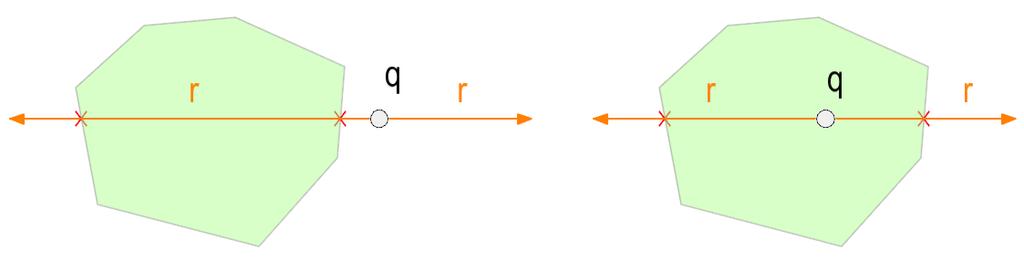 Metoda opakovaného test polohy bodu a mnohoúhelníku Konvexní mnohoúhelníky 6. Paprskový algoritmus (Ray Crossing Algorithm) Princip algoritmu: bodem q vedena přímka r (paprsek, tzv. Ray).