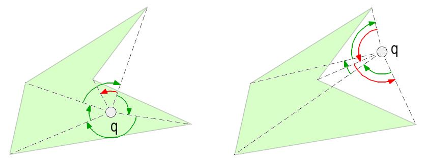 Metoda opakovaného test polohy bodu a mnohoúhelníku Nekonvexní mnohoúhelníky 7. Řešení pro nekonvexní mnohoúhelníky Používány dva algoritmy: Paprskový algoritmus (Ray Algorithm).