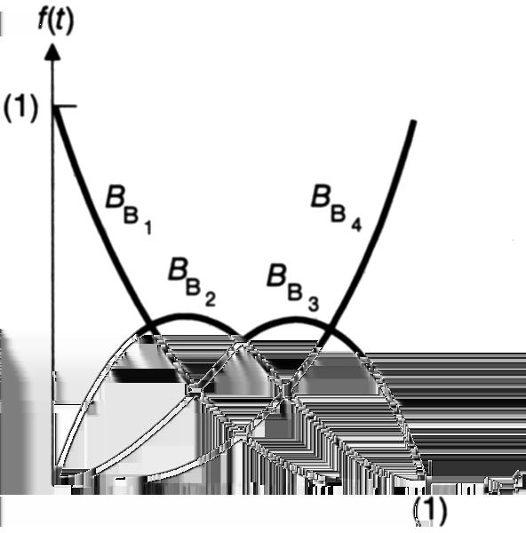 Bernsteinovy polynomy Q (t) = (1 t) 3 P 1 + 3t (1 t) 2 P 2 +